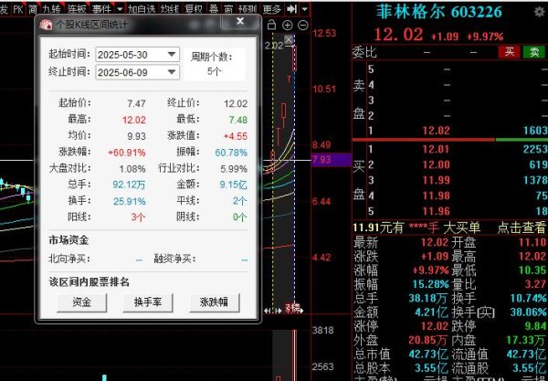 在线股票配资平台 A股重磅突发！特停监管措施重出江湖，5连板妖股遭重拳监管，接受停牌核查！这次有点不一般